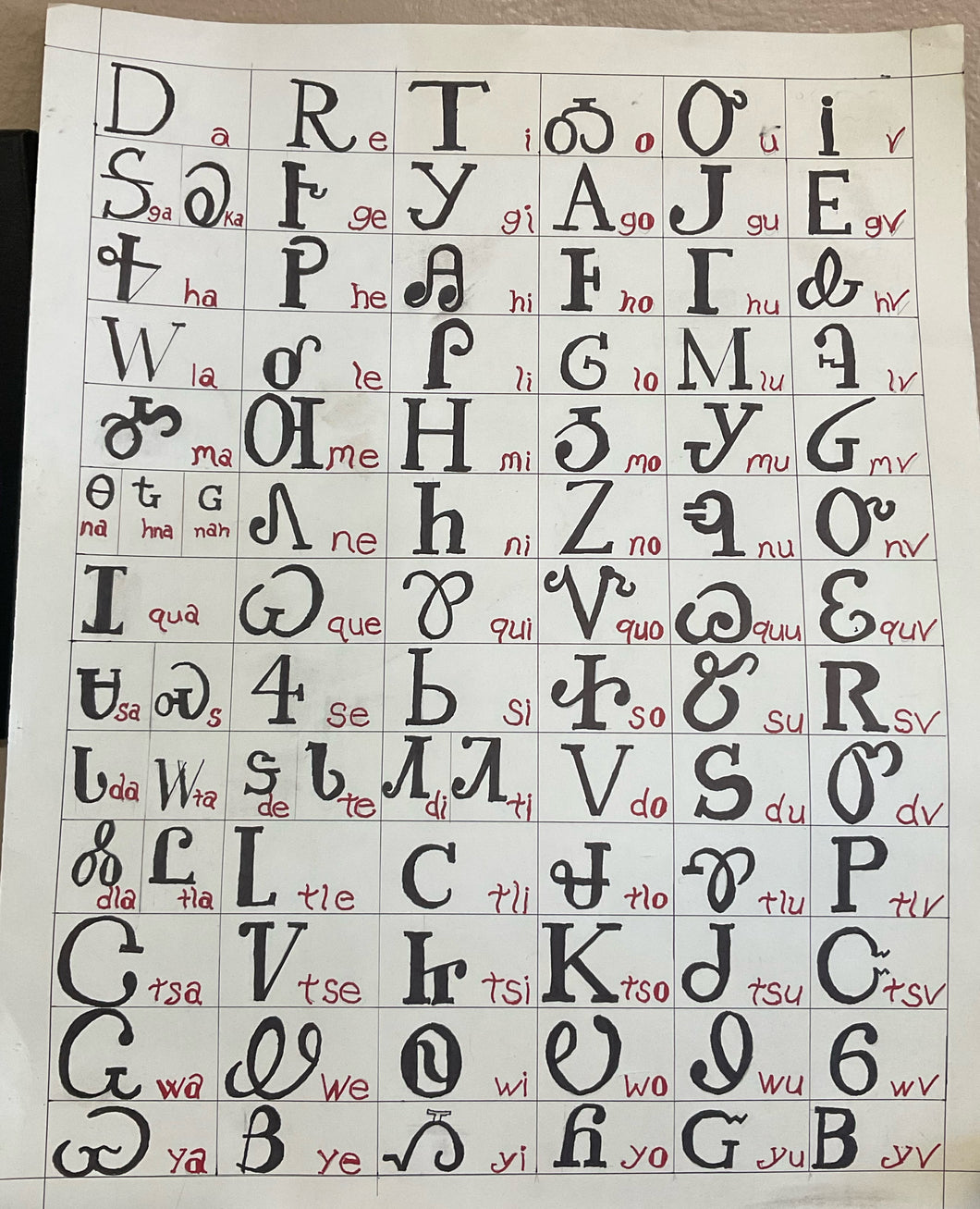 Hand Drawn Cherokee Syllabary